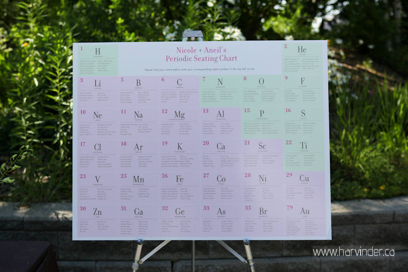 KCScienceCentreWedding9014 Loved this idea Periodic Seat Chart