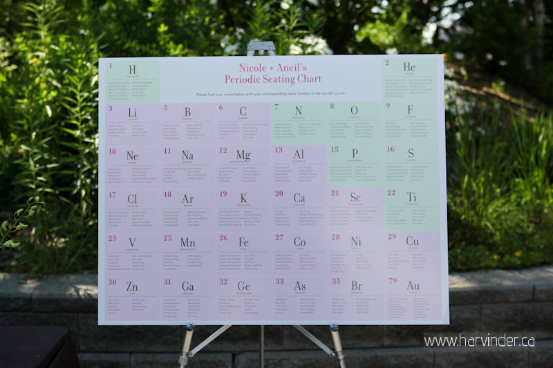 wedding table charts